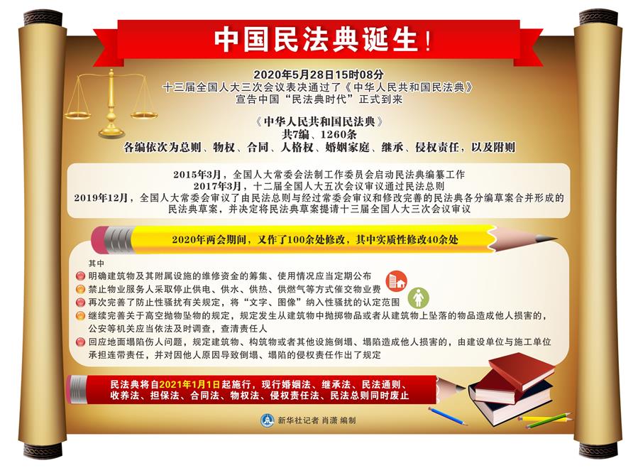 新时代的人民法典——《中华人民共和国民法典》诞生记(图4)